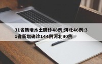 31省新增本土确诊48例:河北46例:31省新增确诊144例河北90例